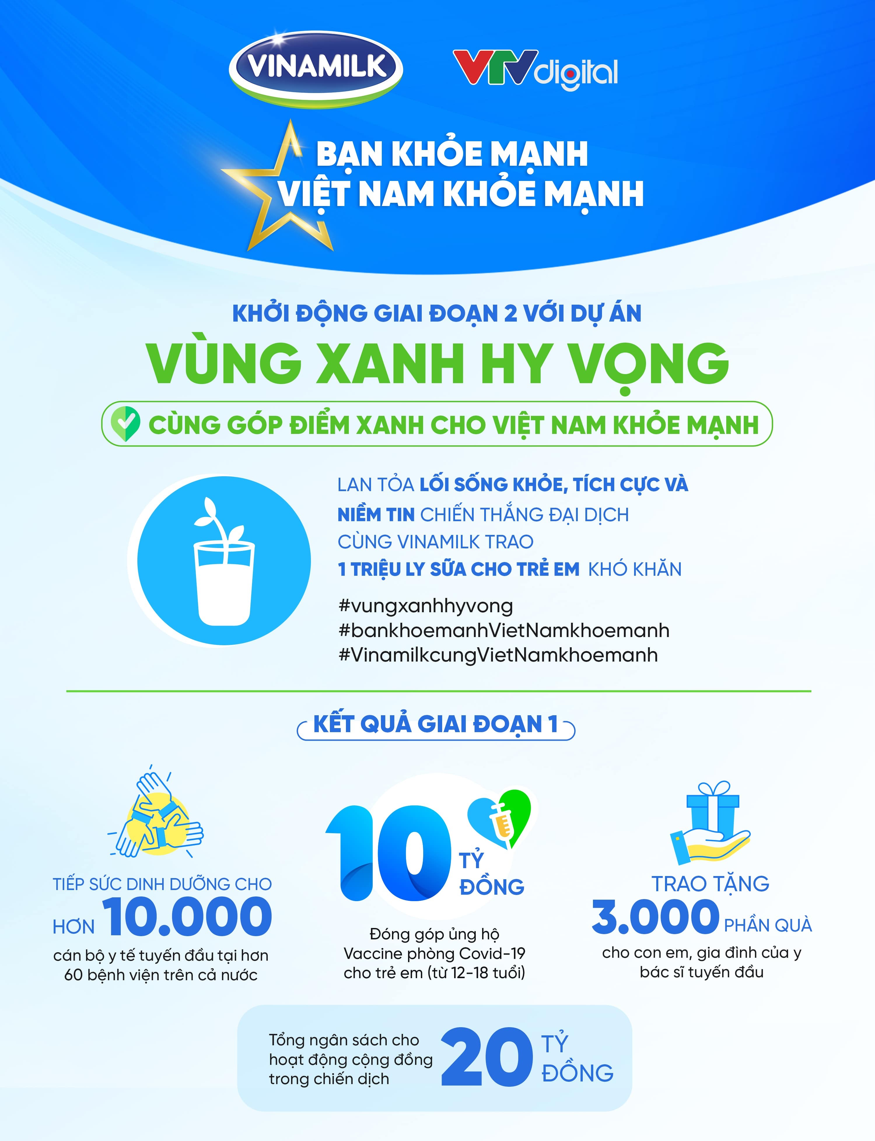 Tổng quan các hoạt động trong khuôn khổ chiến dịch “Bạn Khỏe Mạnh, Việt Nam Khỏe Mạnh” 