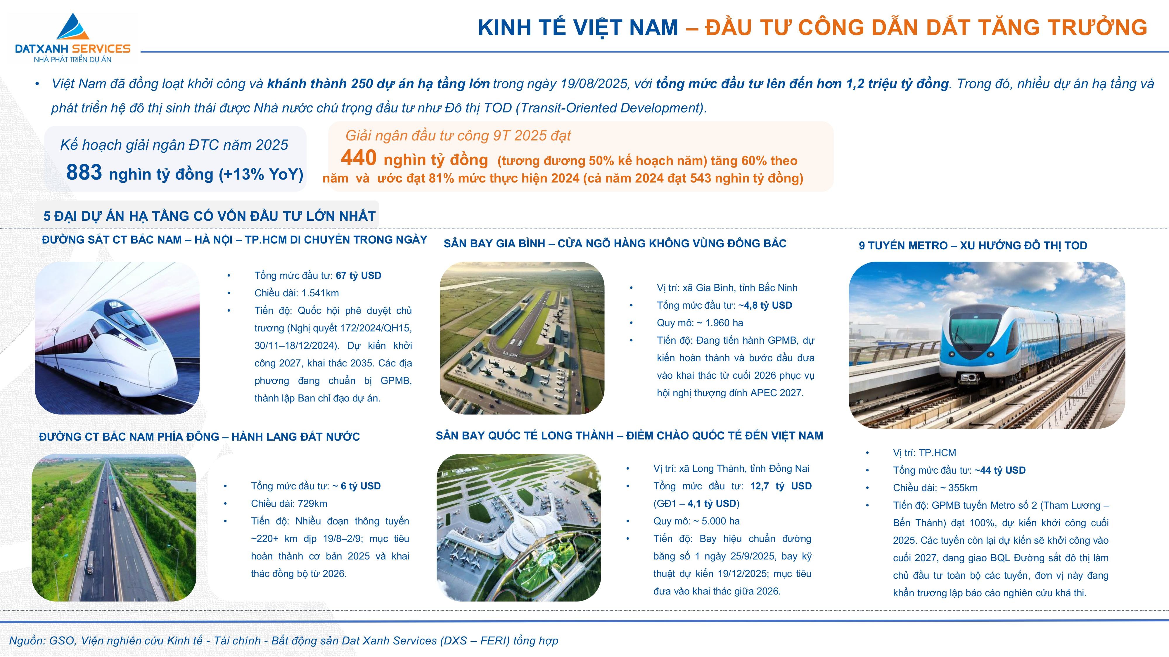 dxs-feri-bao-cao-nctt-bds-q32025-vnm-hinh-anh-11-1759915300.jpg