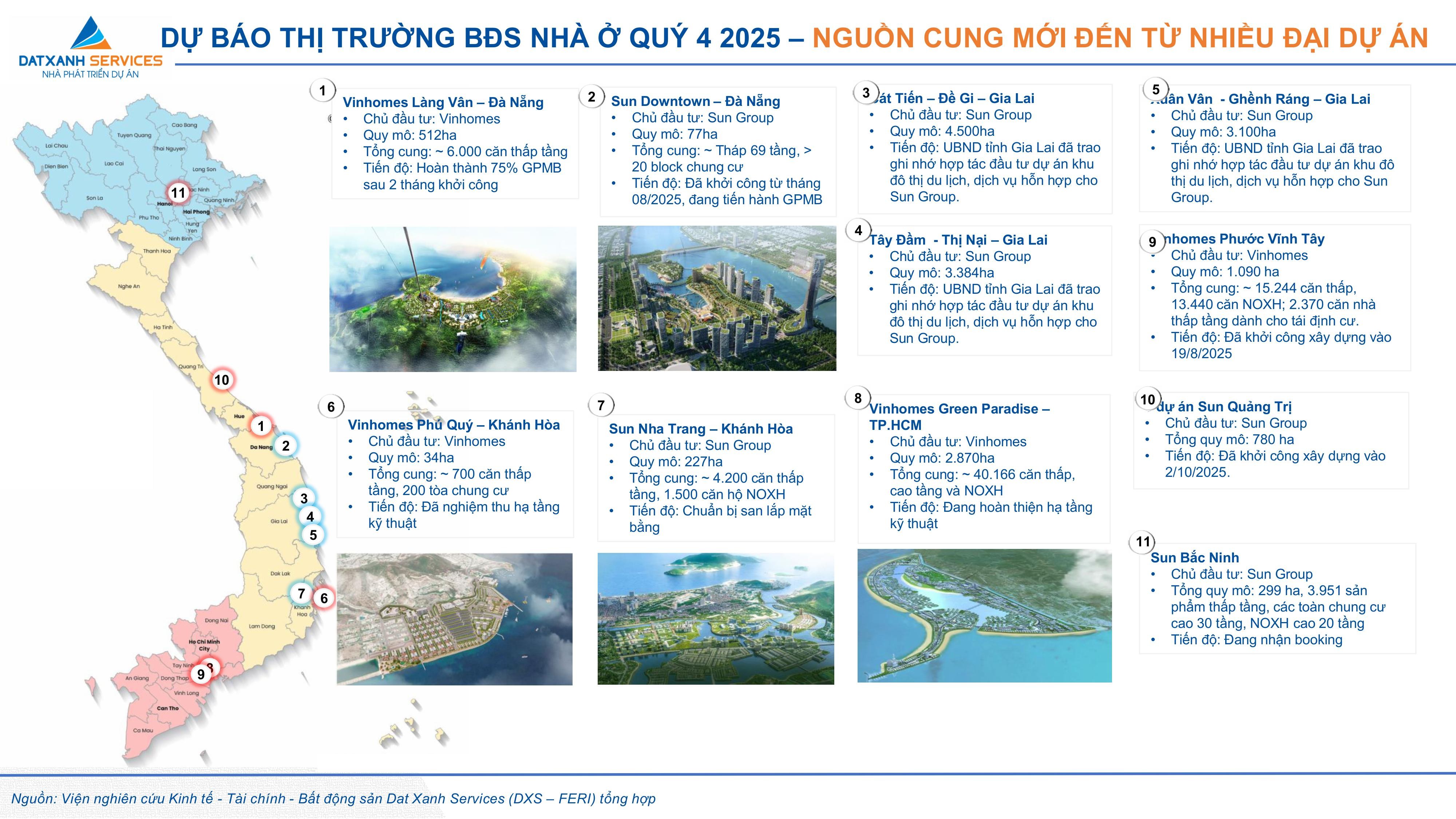dxs-feri-bao-cao-nctt-bds-q32025-vnm-hinh-anh-38-1759915300.jpg