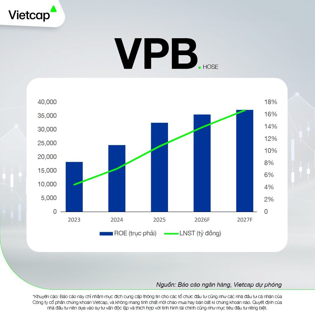 vietcap-vpb-1792117766.jpg