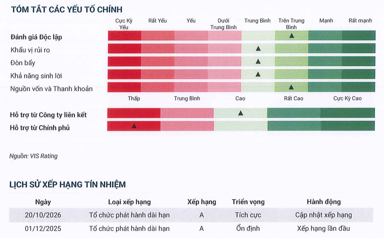 vis-rating-1793262833.png