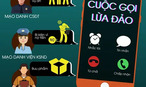 Công an cảnh báo tới tất cả những ai nhận được cuộc gọi có nội dung sau