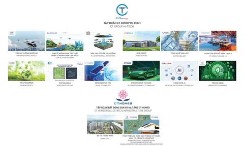 Bước ngoặt lịch sử của CT Group
