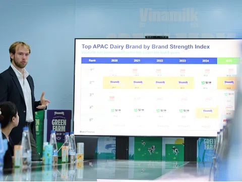 Lần đầu vào Top 5% thương hiệu mạnh nhất toàn cầu: Vinamilk đã làm gì để vượt nhiều ông lớn Âu - Mỹ