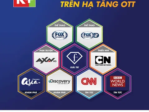 Công ty TNHH Truyền hình số vệ tinh Việt Nam công bố thêm cổ đông mới