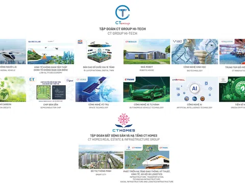 Bước ngoặt lịch sử của CT Group